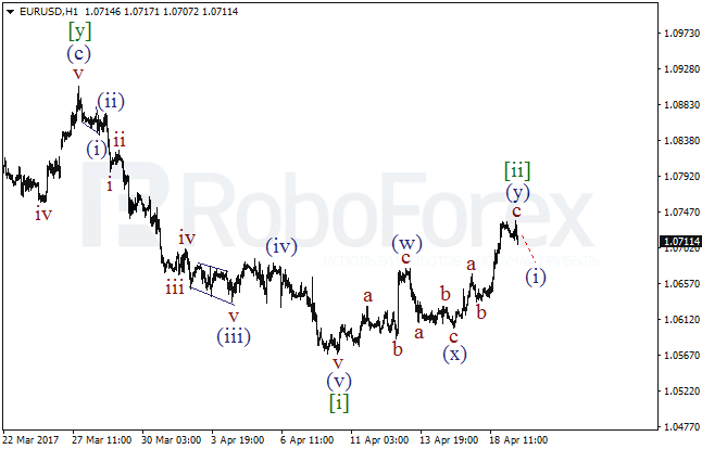 Обзор по волновому анализу EUR/USD на 19 апреля 2017