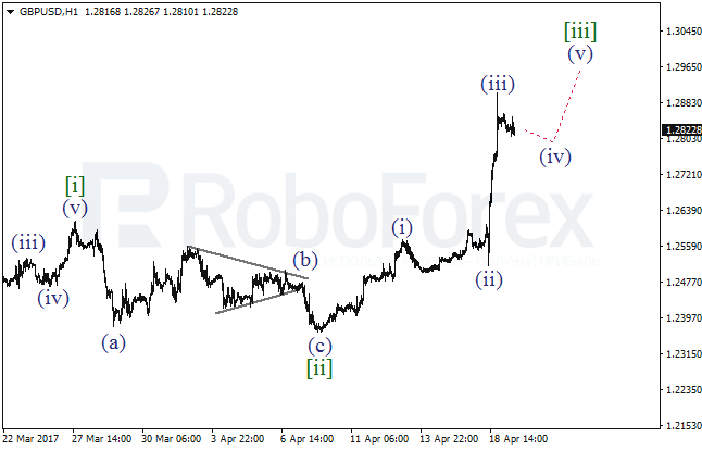 Обзор по волновому анализу GBP/USD на 19 апреля 2017