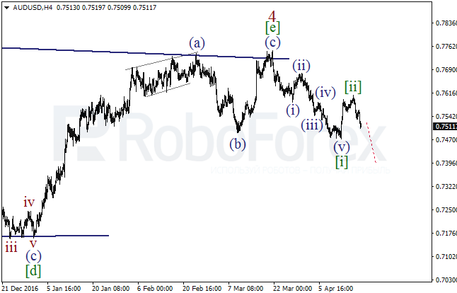 Обзор по волновому анализу AUD/USD на 19 апреля 2017