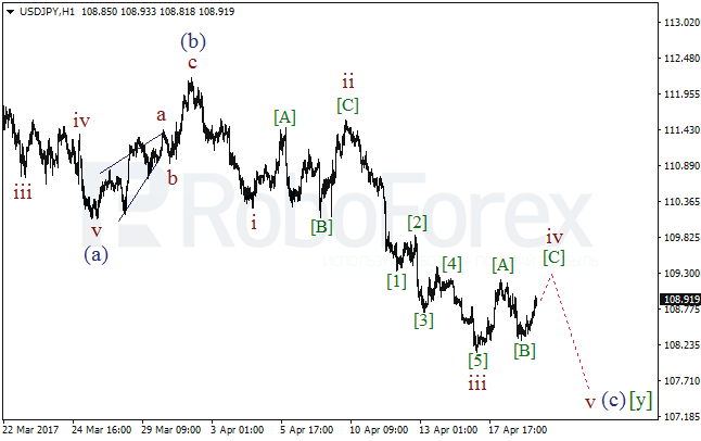 Обзор по волновому анализу USD/JPY на 19 апреля 2017