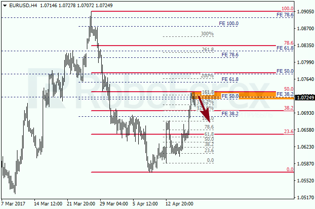 Анализ по Фибоначчи для EUR USD "Евро доллар" на 19 апреля 2017