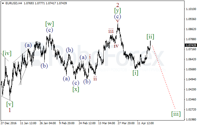 Обзор по волновому анализу EUR/USD на 20 апреля 2017