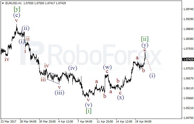 Обзор по волновому анализу EUR/USD на 20 апреля 2017