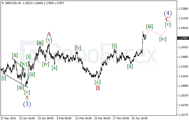 Обзор по волновому анализу GBP/USD на 20 апреля 2017