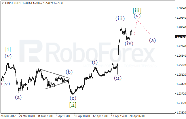 Обзор по волновому анализу GBP/USD на 20 апреля 2017