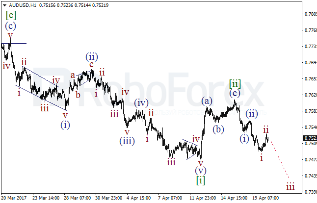 Обзор по волновому анализу AUD/USD на 20 апреля 2017