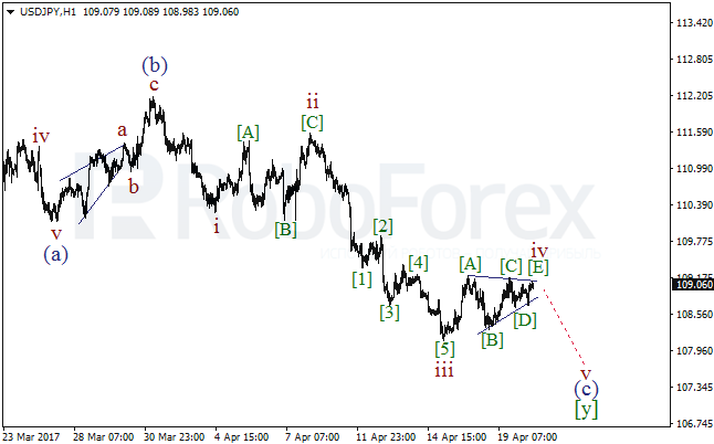 Обзор по волновому анализу USD/JPY на 20 апреля 2017