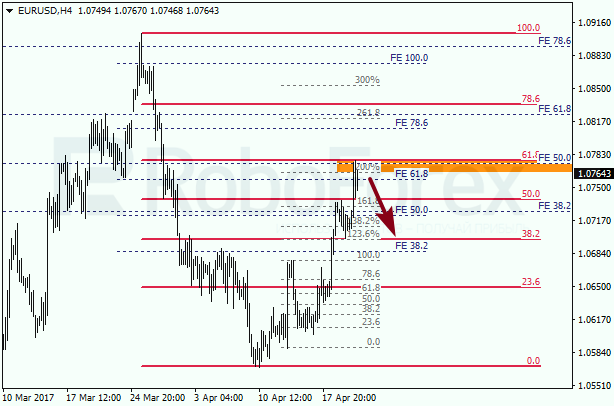 Анализ по Фибоначчи для EUR USD "Евро доллар" на 20 апреля 2017