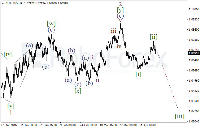 Обзор по волновому анализу EUR/USD на 21 апреля 2017