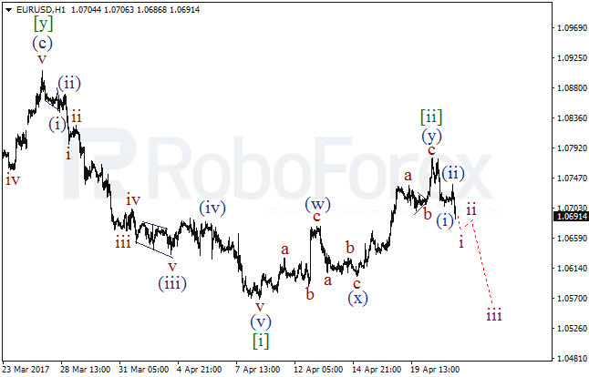 Обзор по волновому анализу EUR/USD на 21 апреля 2017