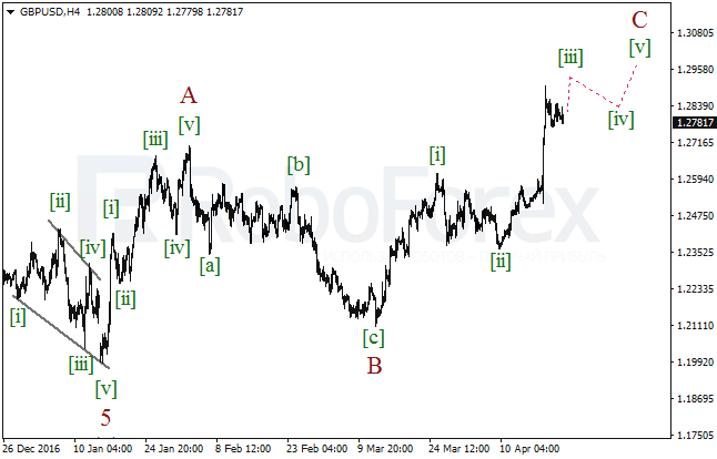 Обзор по волновому анализу GBP/USD на 21 апреля 2017