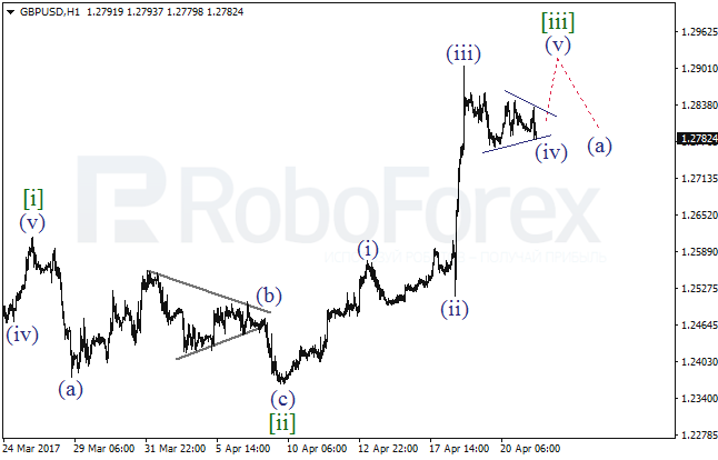Обзор по волновому анализу GBP/USD на 21 апреля 2017