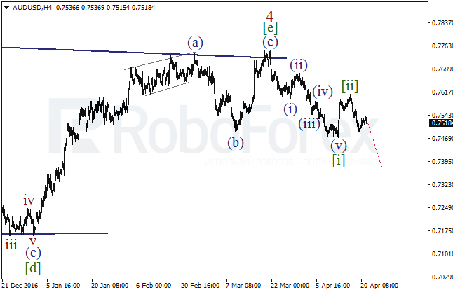 Обзор по волновому анализу AUD/USD на 21 апреля 2017