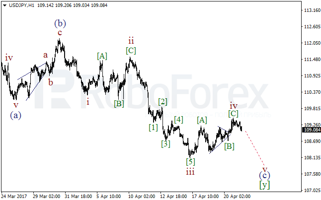 Обзор по волновому анализу USD/JPY на 21 апреля 2017