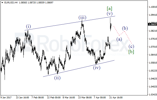Обзор по волновому анализу EUR/USD на 24 апреля 2017