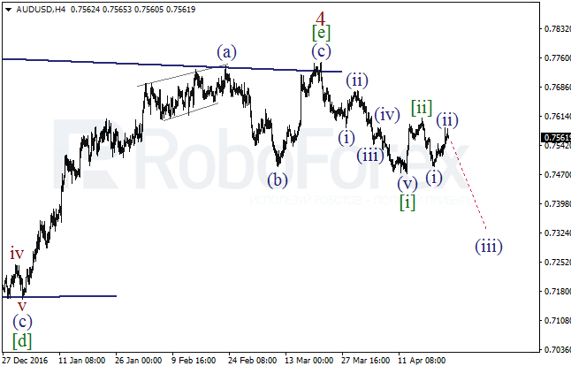 Обзор по волновому анализу AUD/USD на 24 апреля 2017