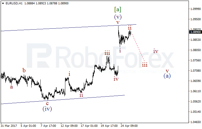 Обзор по волновому анализу EUR/USD на 25 апреля 2017