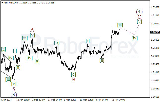 Обзор по волновому анализу GBP/USD на 25 апреля 2017