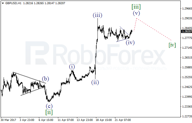 Обзор по волновому анализу GBP/USD на 25 апреля 2017
