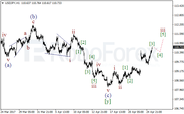 Обзор по волновому анализу USD/JPY на 25 апреля 2017