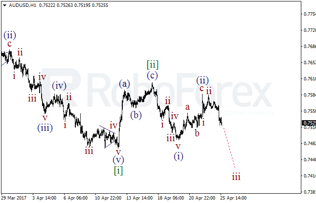 Обзор по волновому анализу AUD/USD на 25 апреля 2017