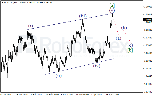 Обзор по волновому анализу EUR/USD на 26 апреля 2017