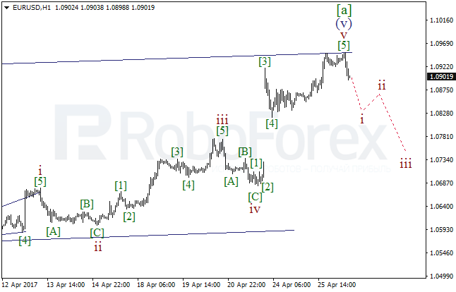 Обзор по волновому анализу EUR/USD на 26 апреля 2017
