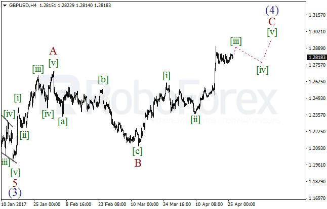 Обзор по волновому анализу GBP/USD на 26 апреля 2017