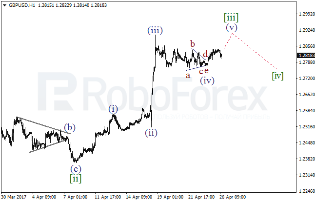 Обзор по волновому анализу GBP/USD на 26 апреля 2017