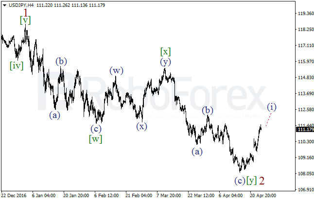 Обзор по волновому анализу USD/JPY на 26 апреля 2017