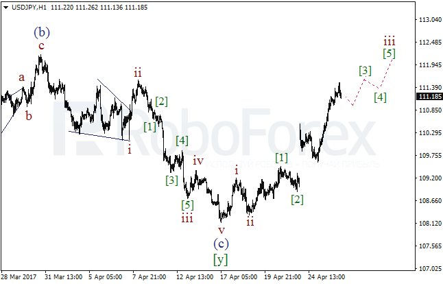 Обзор по волновому анализу USD/JPY на 26 апреля 2017