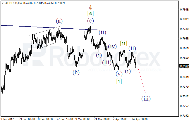 Обзор по волновому анализу AUD/USD на 26 апреля 2017
