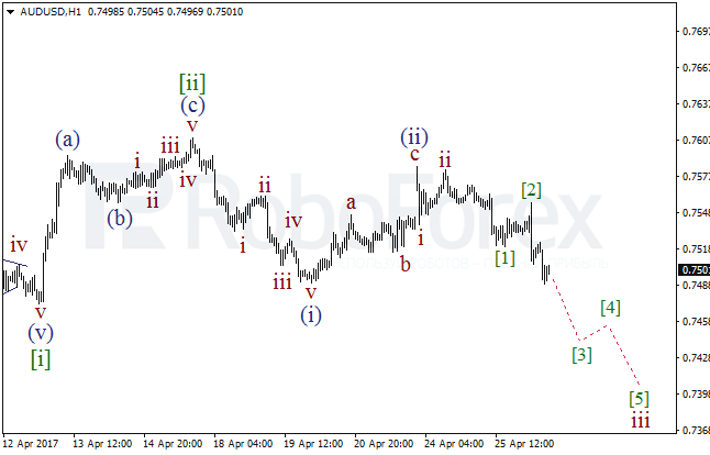 Обзор по волновому анализу AUD/USD на 26 апреля 2017