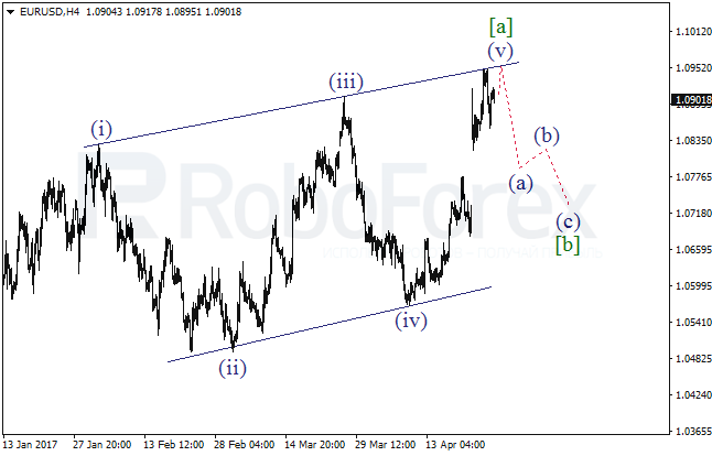 Обзор по волновому анализу EUR/USD на 27 апреля 2017