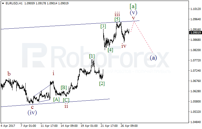 Обзор по волновому анализу EUR/USD на 27 апреля 2017