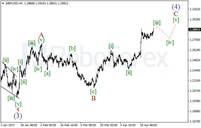 Обзор по волновому анализу GBP/USD на 27 апреля 2017