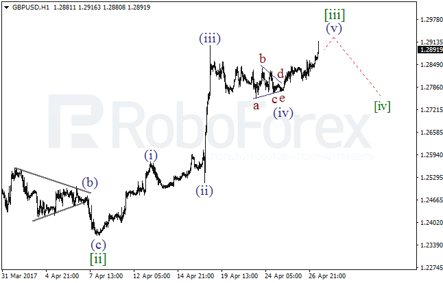 Обзор по волновому анализу GBP/USD на 27 апреля 2017