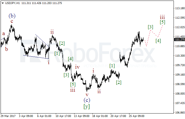 Обзор по волновому анализу USD/JPY на 27 апреля 2017