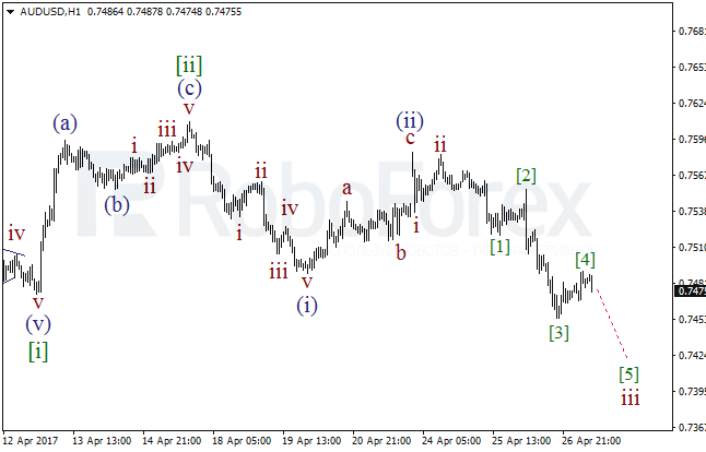 Обзор по волновому анализу AUD/USD на 27 апреля 2017