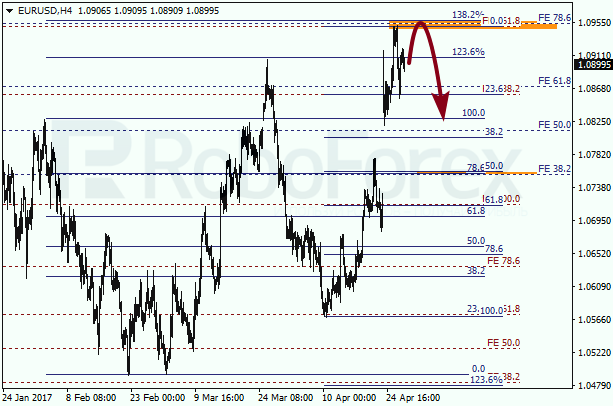 Анализ по Фибоначчи для EUR USD "Евро доллар" на 27 апреля 2017