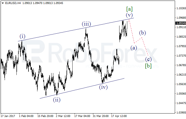Обзор по волновому анализу EUR/USD на 28 апреля 2017