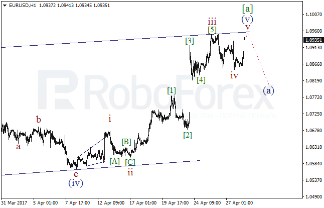 Обзор по волновому анализу EUR/USD на 28 апреля 2017