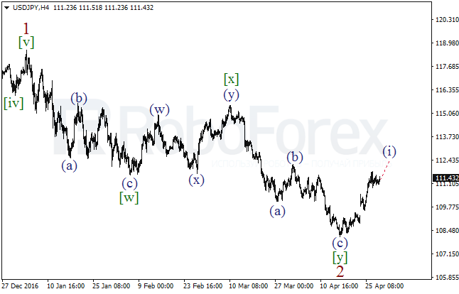 Обзор по волновому анализу USD/JPY на 28 апреля 2017
