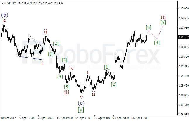 Обзор по волновому анализу USD/JPY на 28 апреля 2017