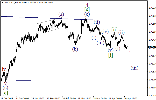 Обзор по волновому анализу AUD/USD на 28 апреля 2017