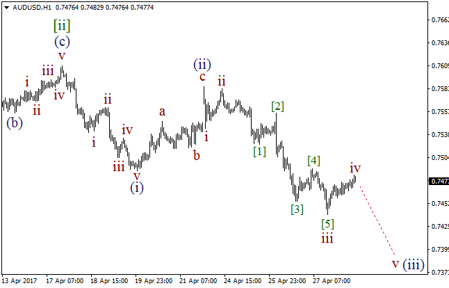 Обзор по волновому анализу AUD/USD на 28 апреля 2017