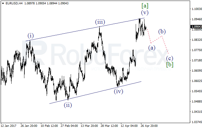 Обзор по волновому анализу EUR/USD на 1 мая 2017