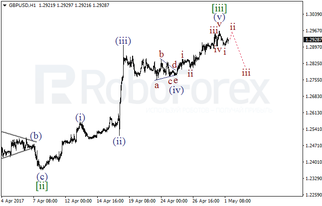 Обзор по волновому анализу GBP/USD на 28 апреля 2017