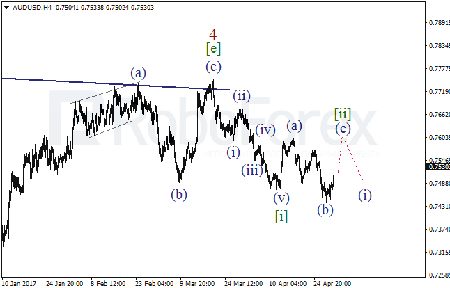 Обзор по волновому анализу AUD/USD на 1 мая 2017