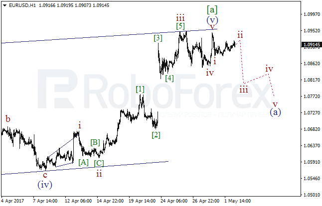 Обзор по волновому анализу EUR/USD на 2 мая 2017